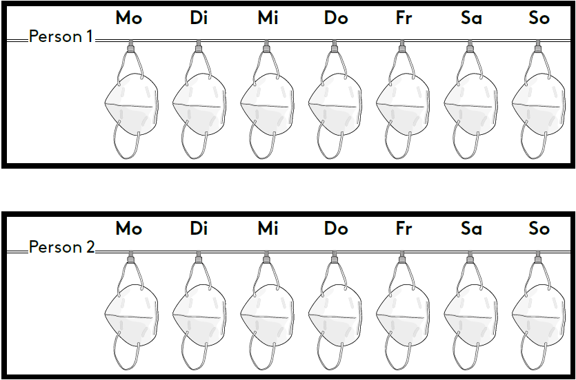 Zeichnung von je sieben FFP2-Masken, die nebeneinander an einer Wäscheleine hängen.