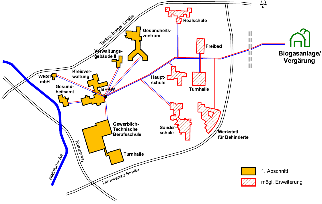 Versorgungsplan anliegender Verbraucher