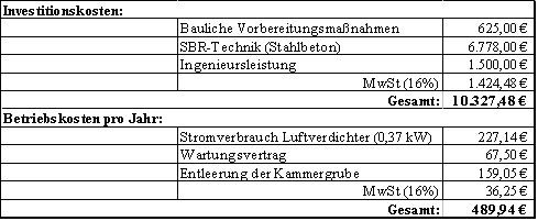 Investitions- und Betriebskosten der geplanten SBR-Anlage