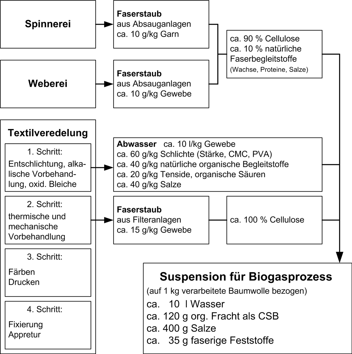 Schema der Suspensionsherstellung